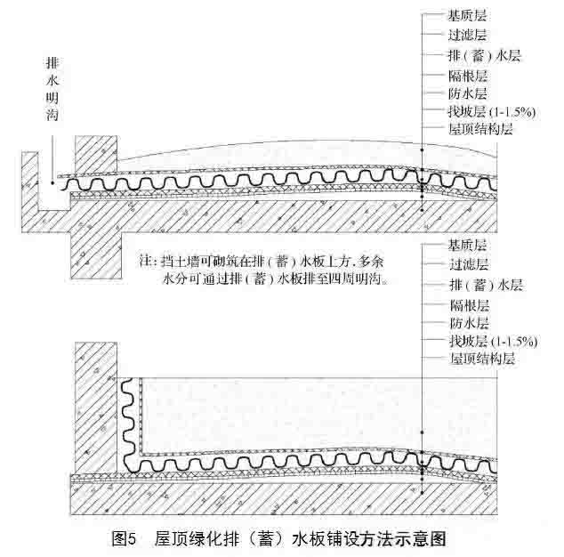 湖南草字頭生態(tài)環(huán)境建設(shè)有限公司,人造草坪假草皮,湖南雨水收集處理工藝