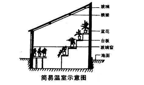 湖南草字頭生態(tài)環(huán)境建設(shè)有限公司,人造草坪假草皮,湖南雨水收集處理工藝